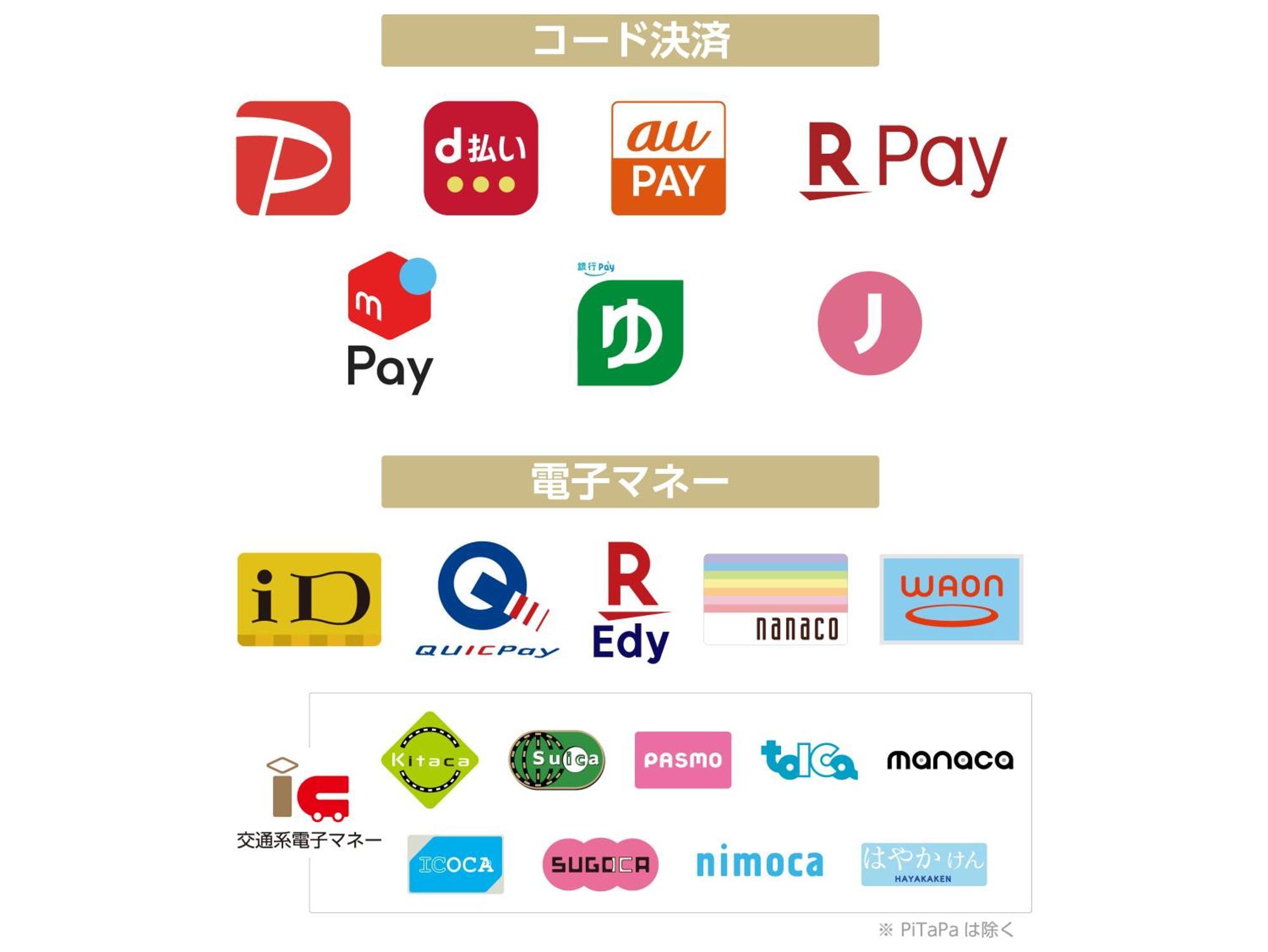 Apa Hotel Osaka Kadomashi Ekimae Extérieur photo